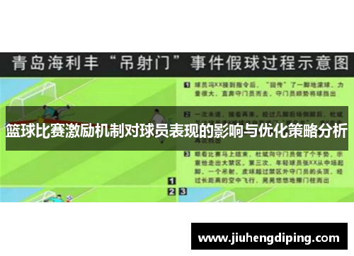 篮球比赛激励机制对球员表现的影响与优化策略分析 篮球比赛激励机制对球员表现的影响与优化策略分析